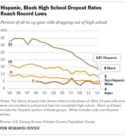 studies that high school testing forces students to drop out|high school dropouts in america.